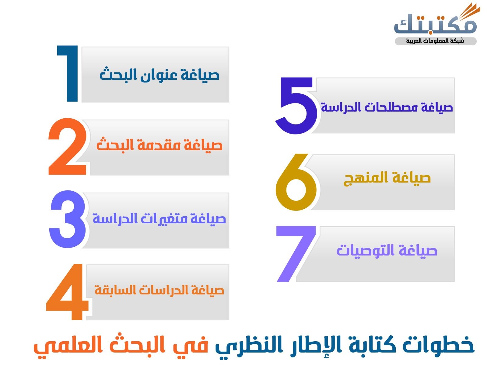 خطوات كتابة الإطار النظري في البحث العلمي